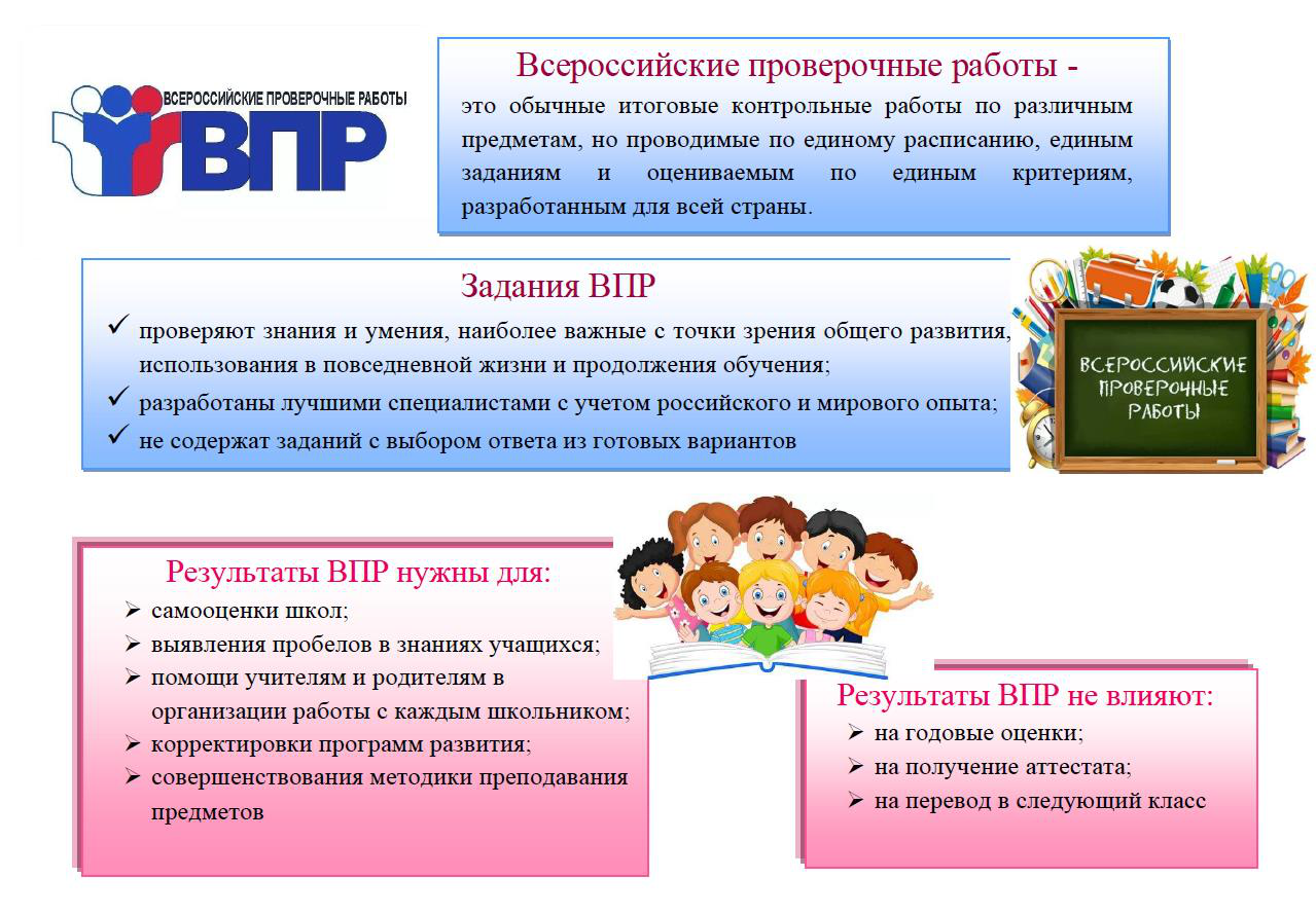 Vpr edu gov ru результаты впр. ВПР. ВПР 2022. Плакаты по ВПР. Всероссийские проверочные работы.