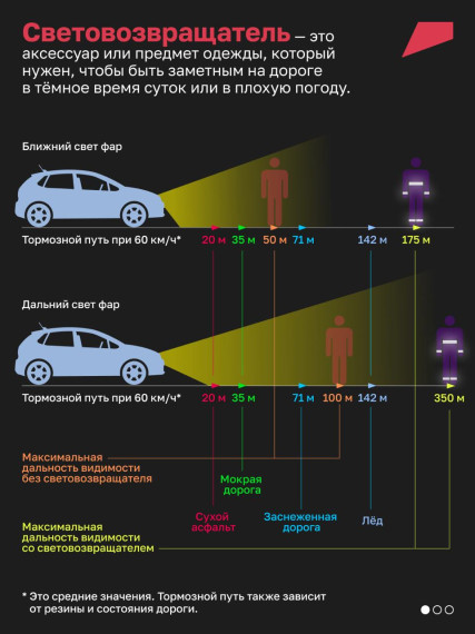 Световозвращатель.