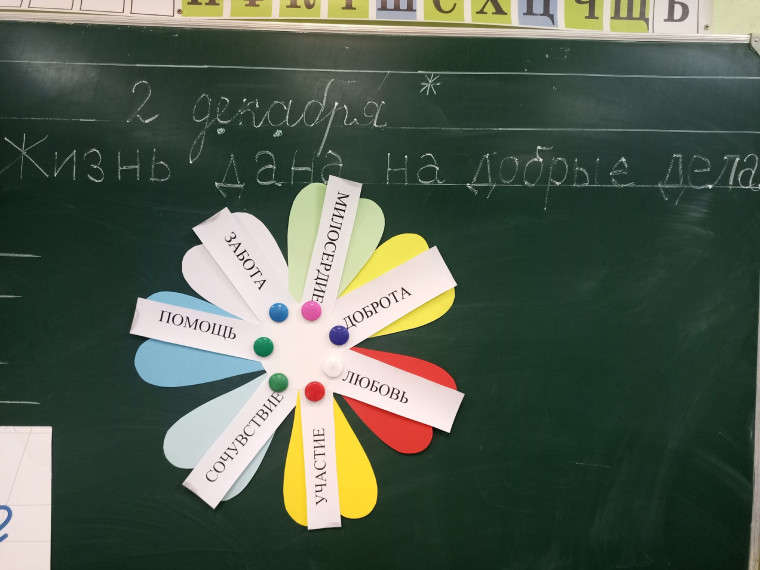 Разговоры о важном.